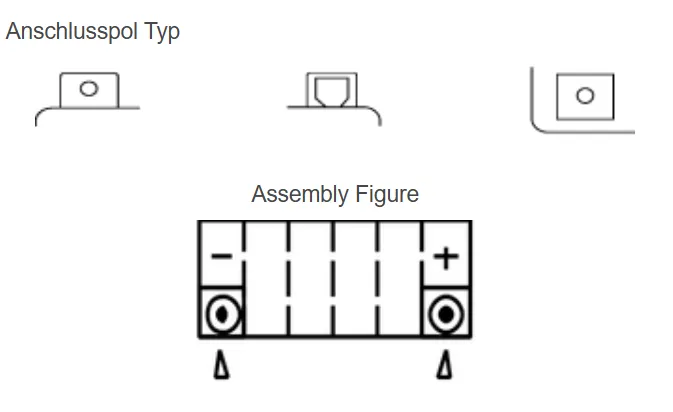 Yuasa YTZ5S AGM Batterie High Performance 12V 3.7 AH (WC) ab Werk gefüllt 