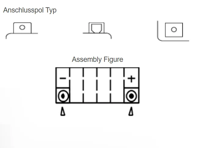 Yuasa YTZ7S AGM Batterie High Performance 12V 6 AH (WC) ab Werk gefüllt