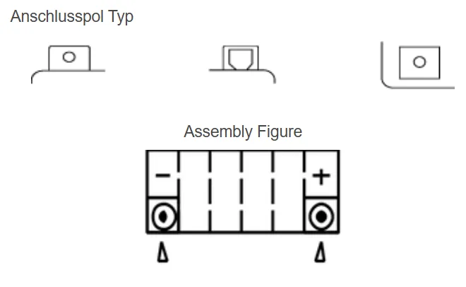 Yuasa GYZ16HL AGM Batterie High Performance 12V 16 AH (WC) ab Werk gefüllt 
