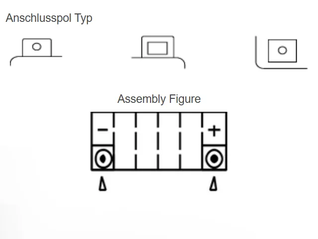 Yuasa YTX20L AGM Batterie 12V 18 AH (WC) ab Werk gefüllt