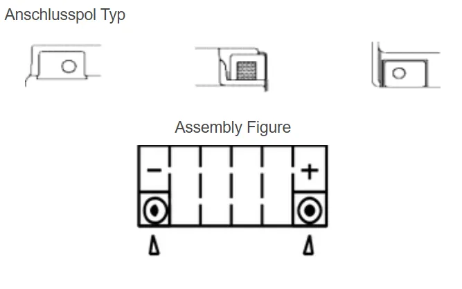 Yuasa GYZ32HL AGM Batterie High Performance 12V 32 AH (WC) ab Werk gefüllt
