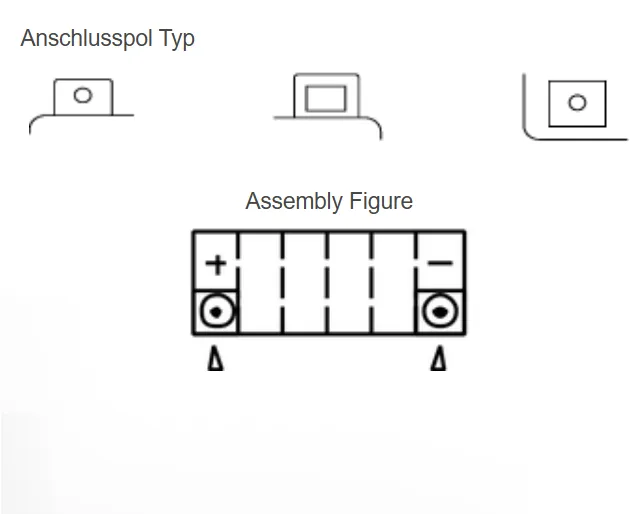 Yuasa YTX20A-BS AGM Batterie 12V 17 AH (CP) mit Säurepack