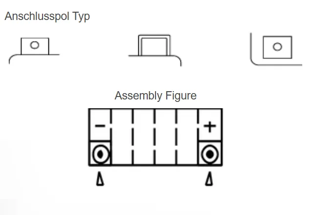 Yuasa TTZ7S AGM Batterie 12V 6 AH (WC) ab Werk gefüllt 