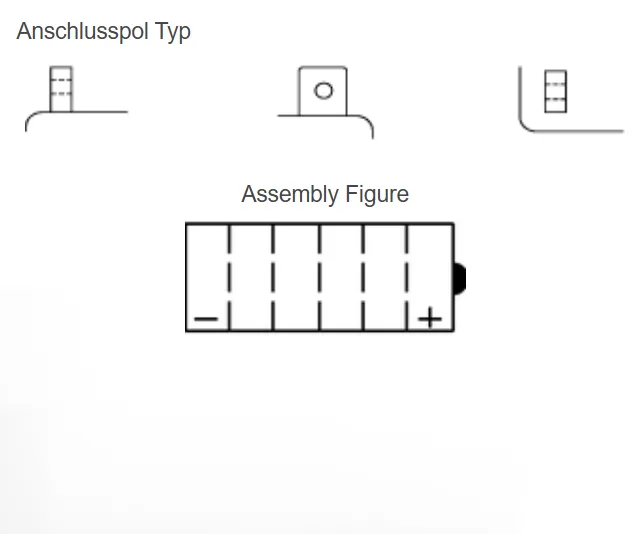Yuasa 52515-BS Batterie YuMicron® 12V 25 AH (CP) mit Säurepack