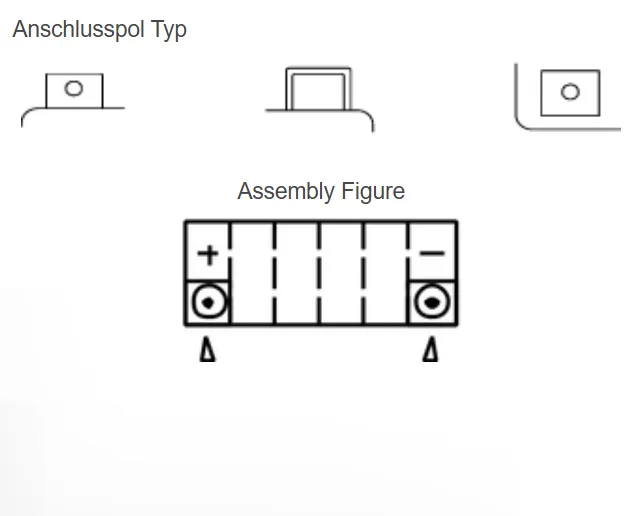 Yuasa YTZ12S AGM Batterie High Performance 12V 11 AH (WC) ab Werk gefüllt 