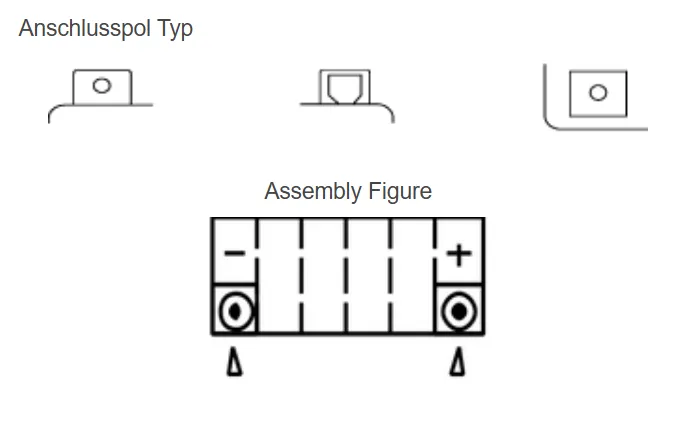 Yuasa YIX30L-PW AGM Batterie High Performance 12V 30 AH (WC) ab Werk gefüllt 