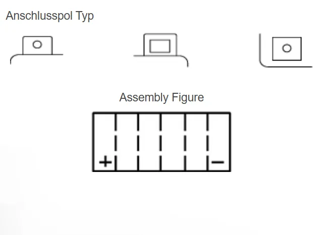 Yuasa YTX20H-BS AGM Batterie High Performance 12V 18 AH (CP) mit Säurepack