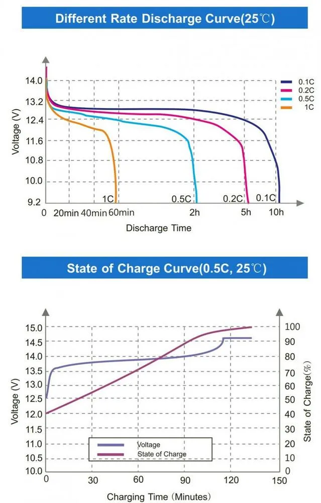Shido_Lithium_Batterie_LFP12_100___12V_100AH_LiFeP04___Versorgungsbatterie_technische_daten_2 Shido Lithium Batterie LFP12-100 - 12V 100AH LiFeP04 - Versorgungsbatterie - Solar Caravan Camping Boot