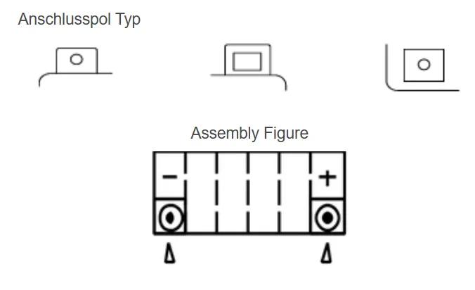 Yuasa GYZ20L AGM Batterie High Performance 12V 20 AH (WC) ab Werk gefüllt