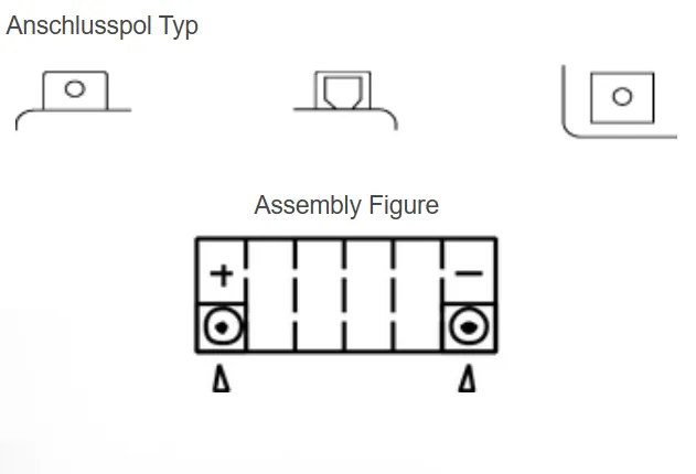 Yuasa YTX7A AGM Batterie 12V 6 AH (WC) ab Werk gefüllt