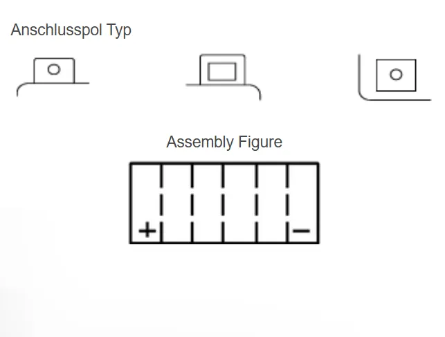 Yuasa YTX20CH-BS AGM Batterie High Performance 12V 18 AH (CP) mit Säurepack