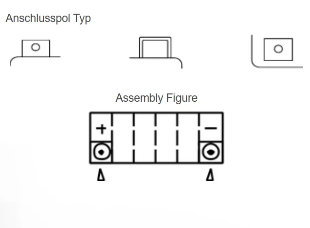 Yuasa TTZ12S AGM Batterie 12V 12 AH (WC) ab Werk gefüllt