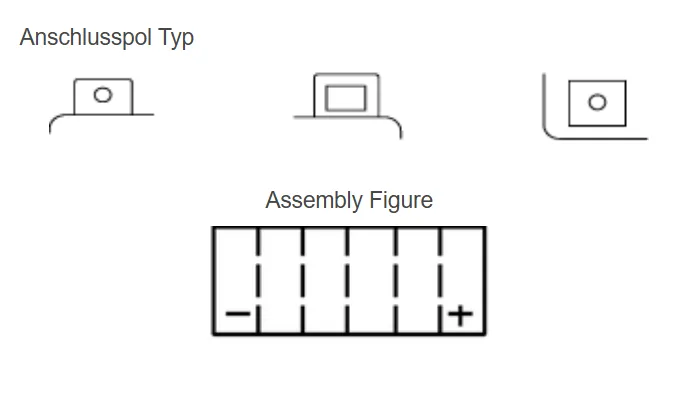 Yuasa YTX20HL AGM Batterie High Performance 12V 18 AH (WC) ab Werk gefüllt