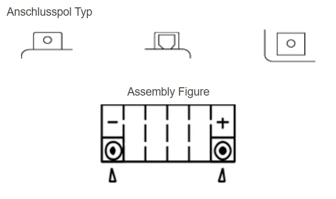 Yuasa YTZ8V AGM Batterie High Performance 12V 7.4 AH (WC) ab Werk gefüllt 
