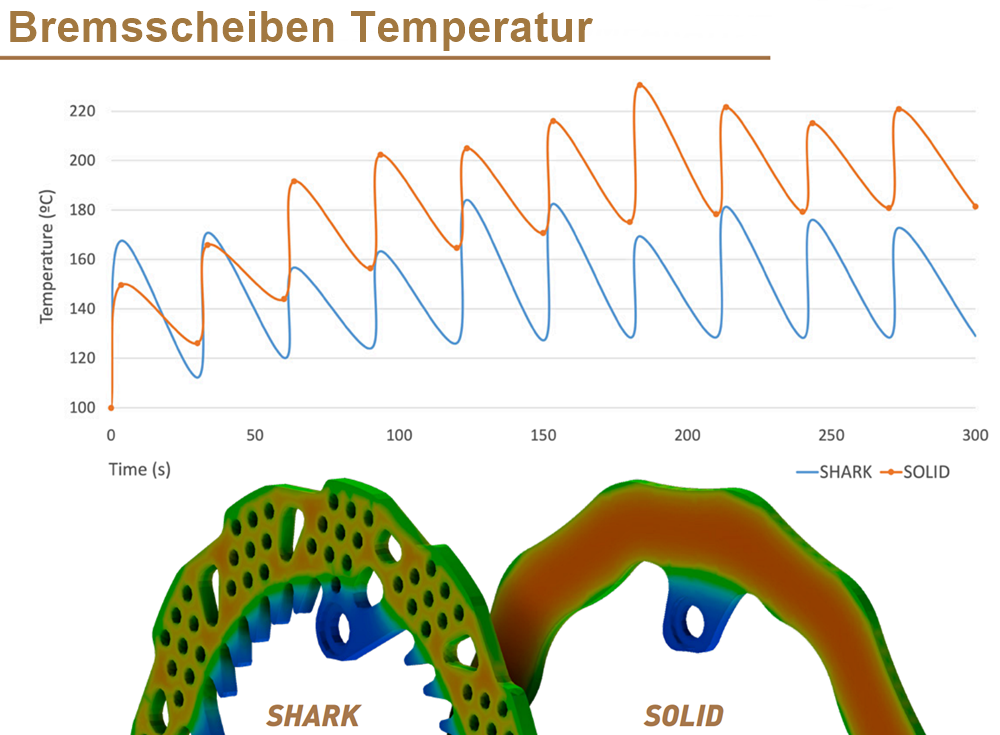 Galfer Bremsscheibe Shark starr 240X4mm - DF815HW4