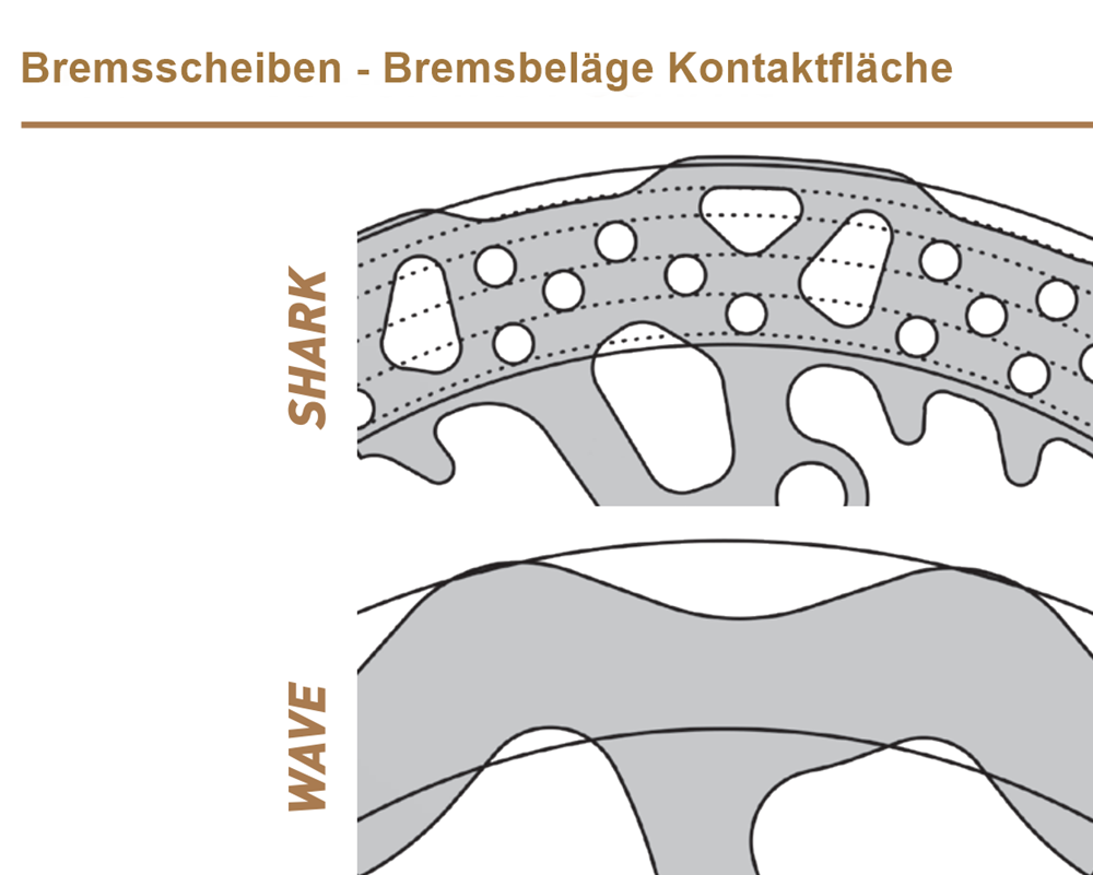 Galfer Bremsscheibe Shark starr 240X4mm - DF815HW4