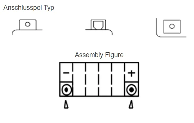 Yuasa YTZ6V AGM Batterie High Performance 12V 5 AH (WC) ab Werk gefüllt