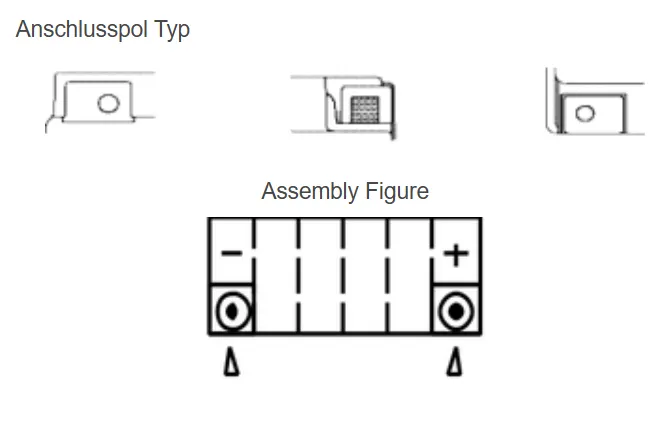 Yuasa GYZ20HL AGM Batterie High Performance 12V 20 AH (WC) ab Werk gefüllt
