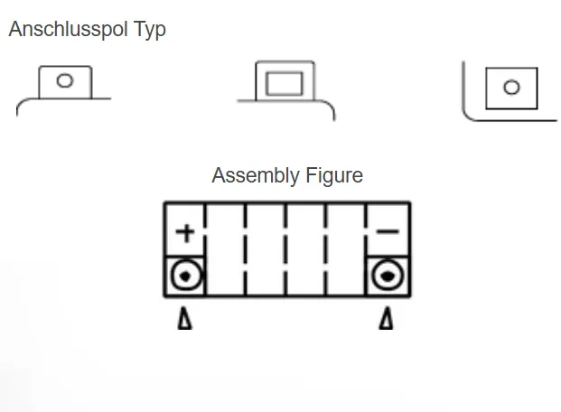 Yuasa YTX14H-BS AGM Batterie High Performance 12V 12 AH (CP) mit Säurepack
