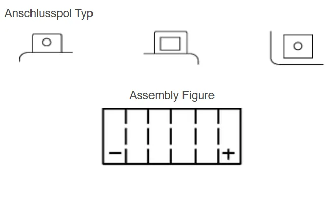 Yuasa YTX20HL-BS-PW AGM Batterie High Performance 12V 20 AH (CP) mit Säurepack