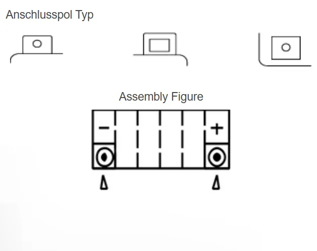 Yuasa YTX20L-BS AGM Batterie 12V 18 AH (CP) mit Säurepack