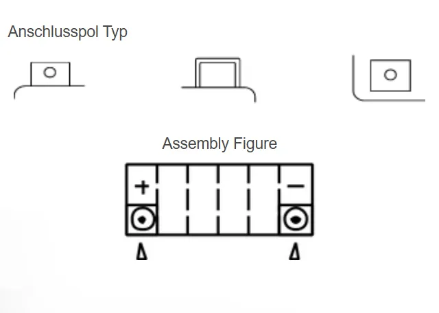 Yuasa TTZ14S AGM Batterie 12V 14 AH (WC) ab Werk gefüllt 